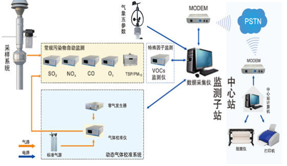 潍坊滨海区建设交通局：构筑绿色港口 守护碧海蓝天